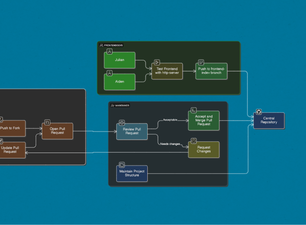 Multi-threaded HTTP Server in C - SEA